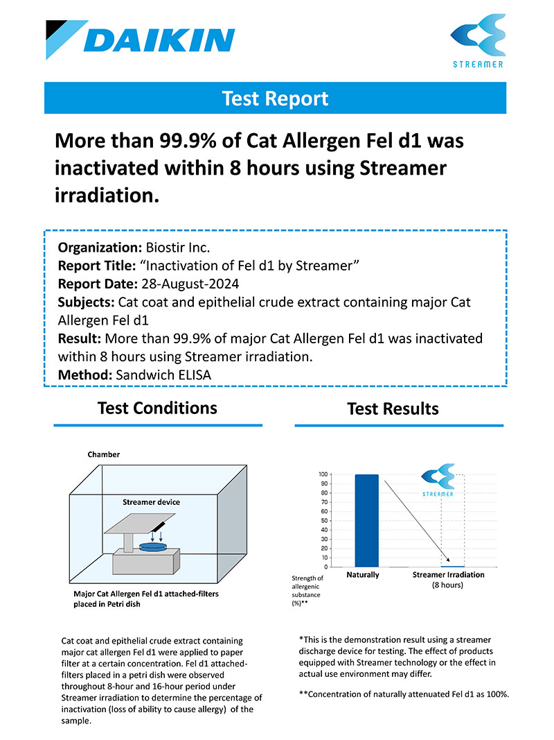 Allergy Seal of Approval Certificate