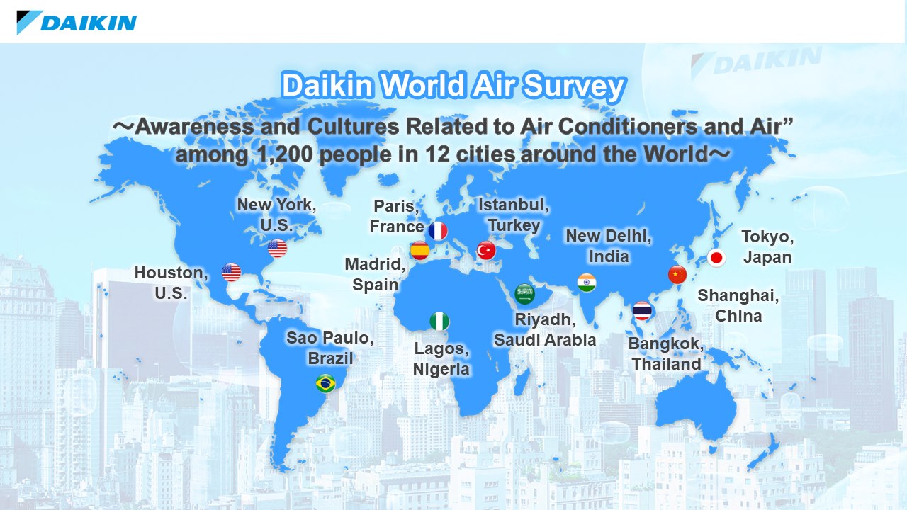 Daikin World Air Survey 2024 covering 1,200 people across 12 cities worldwide